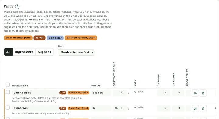 Pantry list with out-of-stock and short-for-market flags